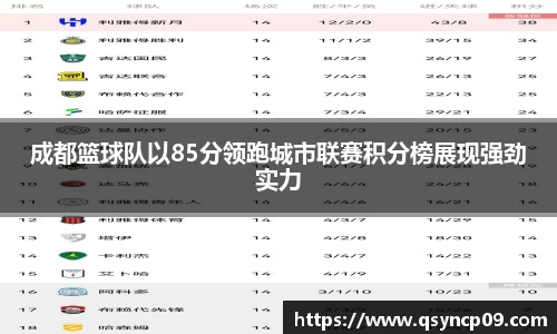 成都篮球队以85分领跑城市联赛积分榜展现强劲实力