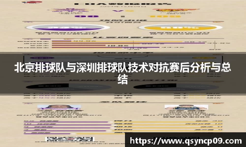 北京排球队与深圳排球队技术对抗赛后分析与总结